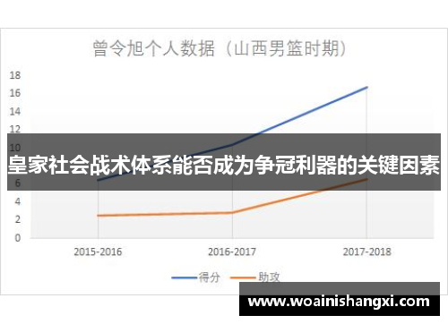皇家社会战术体系能否成为争冠利器的关键因素