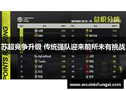 苏超竞争升级 传统强队迎来前所未有挑战