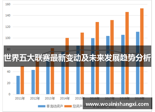 世界五大联赛最新变动及未来发展趋势分析