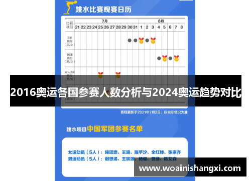 2016奥运各国参赛人数分析与2024奥运趋势对比